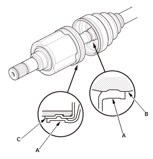 Driveshafts - Overhaul, Inspection & Adjustment